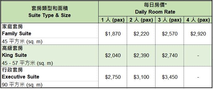 suite-type-size